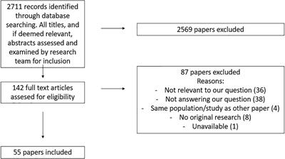 Use of compulsory community treatment in mental healthcare: An integrative review of stakeholders’ opinions